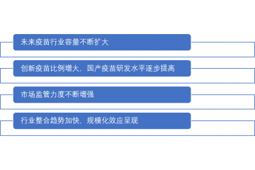 全球及中国疫苗行业开展现状及市场规模分析（附报告目录）