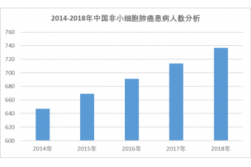 贝伐珠单抗（抗癌药）市场规模及开展影响因素分析（附报告目录）