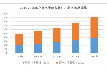 数字内容管理行业新技术开展趋势（附报告目录）