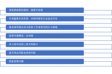 分子诊断行业存在的问题及挑战（附报告目录）