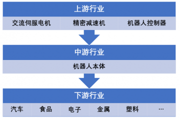 智能装备制造业技术水平及行业特征（附报告目录）