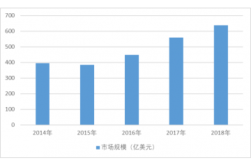 半导体专用设备行业市场规模分析