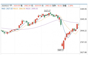 证券信息软件行业技术水平及开展趋势