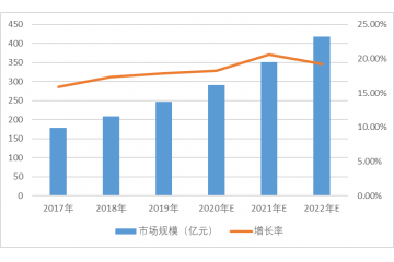特种气体行业国产化需求迫切（附报告目录）