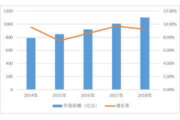 工业气体行业竞争格局分析（附报告目录）
