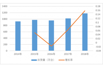 云计算设备核心固件领域市场空间巨大（附报告目录）