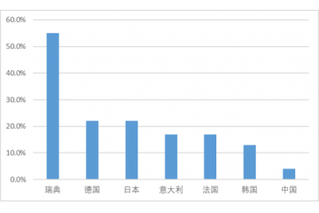 特钢行业面临较大开展空间