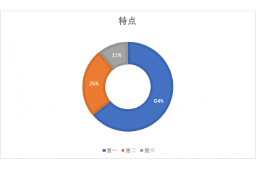 纺粘无纺布市场特点及开展格局（附报告目录）