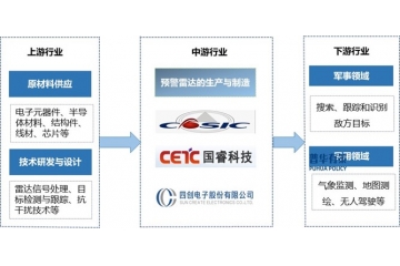 防空预警雷达行业：政策驱动下的技术升级与低空经济新机遇