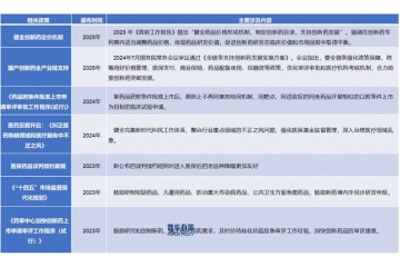 中国创新药行业正从“跟随式创新”迈向“原创性突破”的新阶段