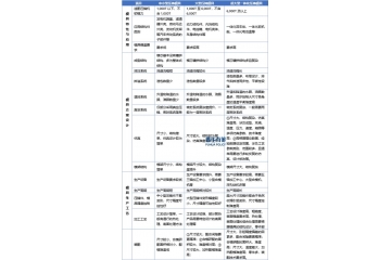 产业链重构视角下的超大型一体化压铸模具行业开展趋势报告