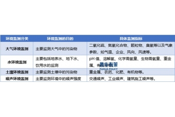 环境监测行业全景分析：市场规模、竞争格局与开展趋势