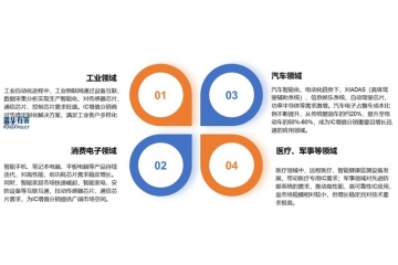 IC增值分销行业：市场规模、产业链解构与开展趋势研判