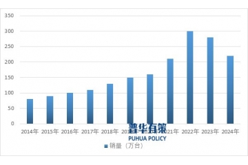 热泵产业开展分析：政策红利、技术升级与应用场景拓展
