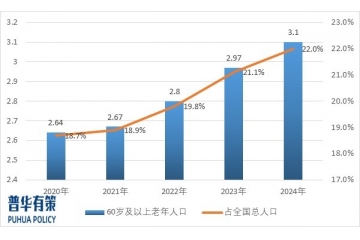 智能养老试点启动，中国养老机器人驶入快车道
