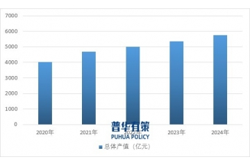 卫星导航与位置服务产业：现状剖析与未来展望