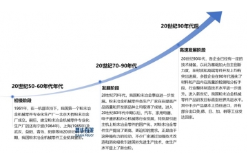 粉末冶金行业全景：产业链、开展阶段与高端化趋势洞察