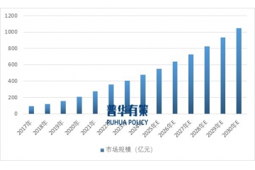 中国专业皮肤护理行业：规模攀升，趋势领航