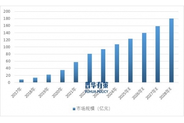 皮肤屏障修护医用敷料行业：从市场规模到竞争格局的深度解析