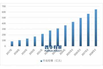 皮肤学级护肤品：循证医学驱动下的市场突围与未来图景
