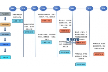 中国工业机器视觉市场规模预计到2029年将超过630亿元。