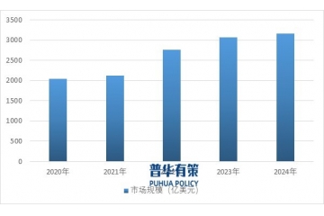 全球油服行业开展趋势：数字化转型、绿色环保与新兴市场增量