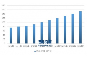 科技型聚氨酯软泡行业全景：市场规模、应用场景与开展趋势