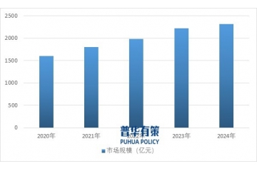 汽车内饰件行业全景解析：产业链、市场规模与开展趋势洞察