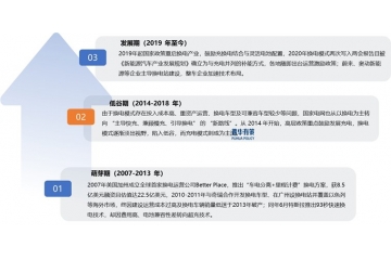 换电站产业链深度解析：技术路线、设备壁垒与生态协同
