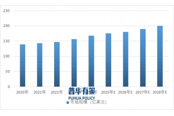 电子测量仪器：亚太崛起，欧美领航，行业何去何从？