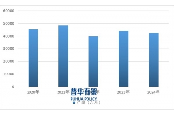 预制混凝土桩产业现状与趋势报告