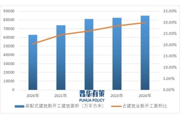 中国装配式PC构件行业：政策驱动、市场格局与未来趋势 