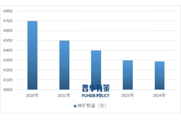 破茧与重构：中国煤炭行业的转型之路与生态进阶