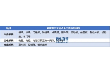 新能源汽车铝合金行业：轻量化浪潮下的市场机遇与竞争格局