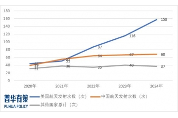 随着航天工程和商业航天的推进，宇航电源产业将迎来开展机遇