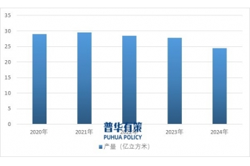 商品混凝土行业现状、趋势与政策驱动下的转型路径