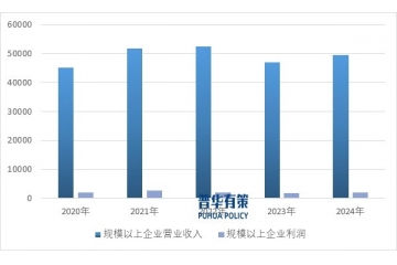 中国纺织行业全景研究：现状、趋势与竞争格局分析