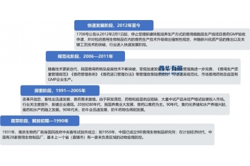 展望“十五五”国内动保行业市场增长空间广阔