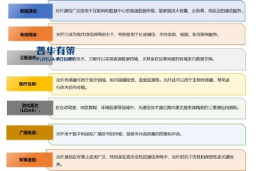 到2030年中国FTTR渗透率将领先全球，有助于光通信设备需求