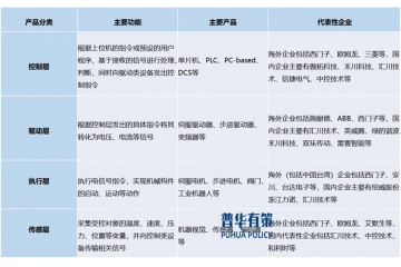 细分PLC行业的未来开展趋势：自主可控、网络化、智能化、信息