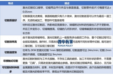 激光切割机行业向高功率、高速度、高精度和高智能化方向开展