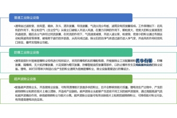 工业除尘设备的技术进步是随着制造业转型升级不断开展的过程