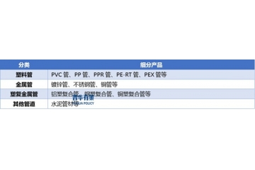 管材管件市场：政策红利与存量改造双轮驱动下的增长逻辑