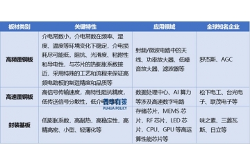 覆铜板行业全景洞察：从产业链协同到高端技术突围的中国路径