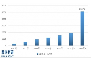 特种电源行业开展现状及未来开展趋势