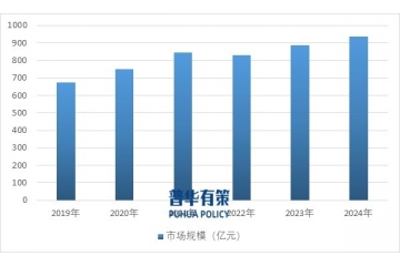 中国药用辅料行业开展全景：市场规模、竞争格局与未来趋势分析