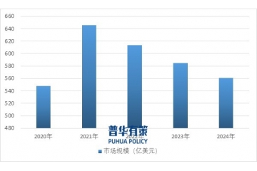 LED 照明行业：双碳背景下的细分领域突破与全球化机遇
