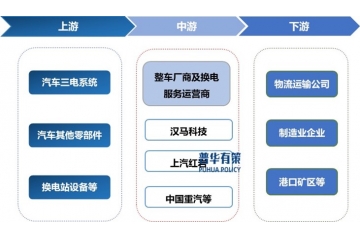 重卡换电行业全景解析：从产业链布局到市场机遇与挑战