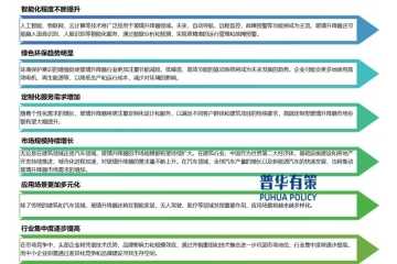 下游需求持续增长，为玻璃升降器行业给予了广阔的开展空间