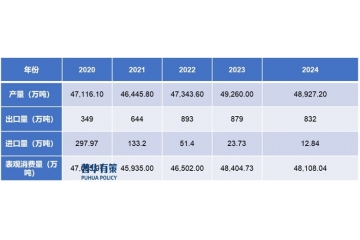 焦化行业供需情况及利润水平的变动趋势